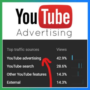 YouTube Video Promotion with Google Ads